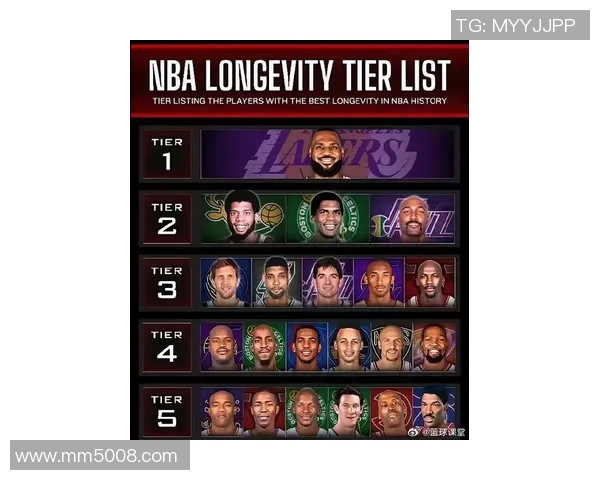 NBA球员连续创下生涯新高43分和52分成为全明星热门候选人